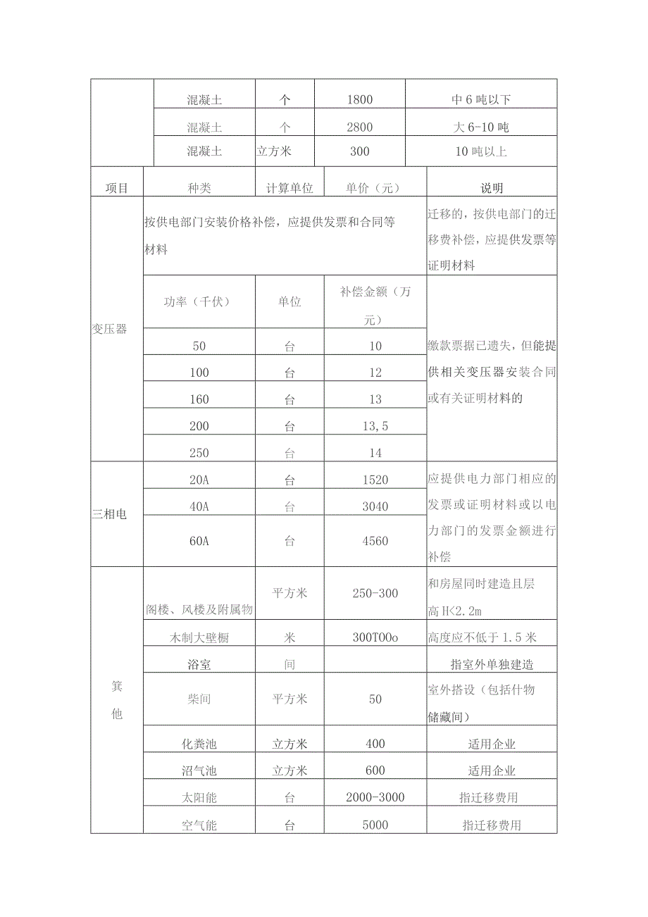 其他附属物项目补偿单价表.docx_第3页