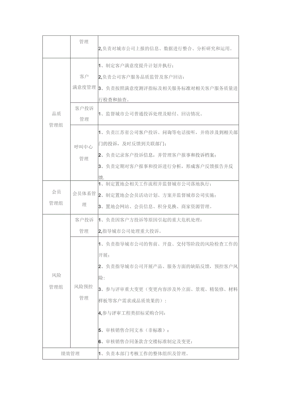 大型房地产公司区域总部客户服务部组织架构与部门职责.docx_第2页