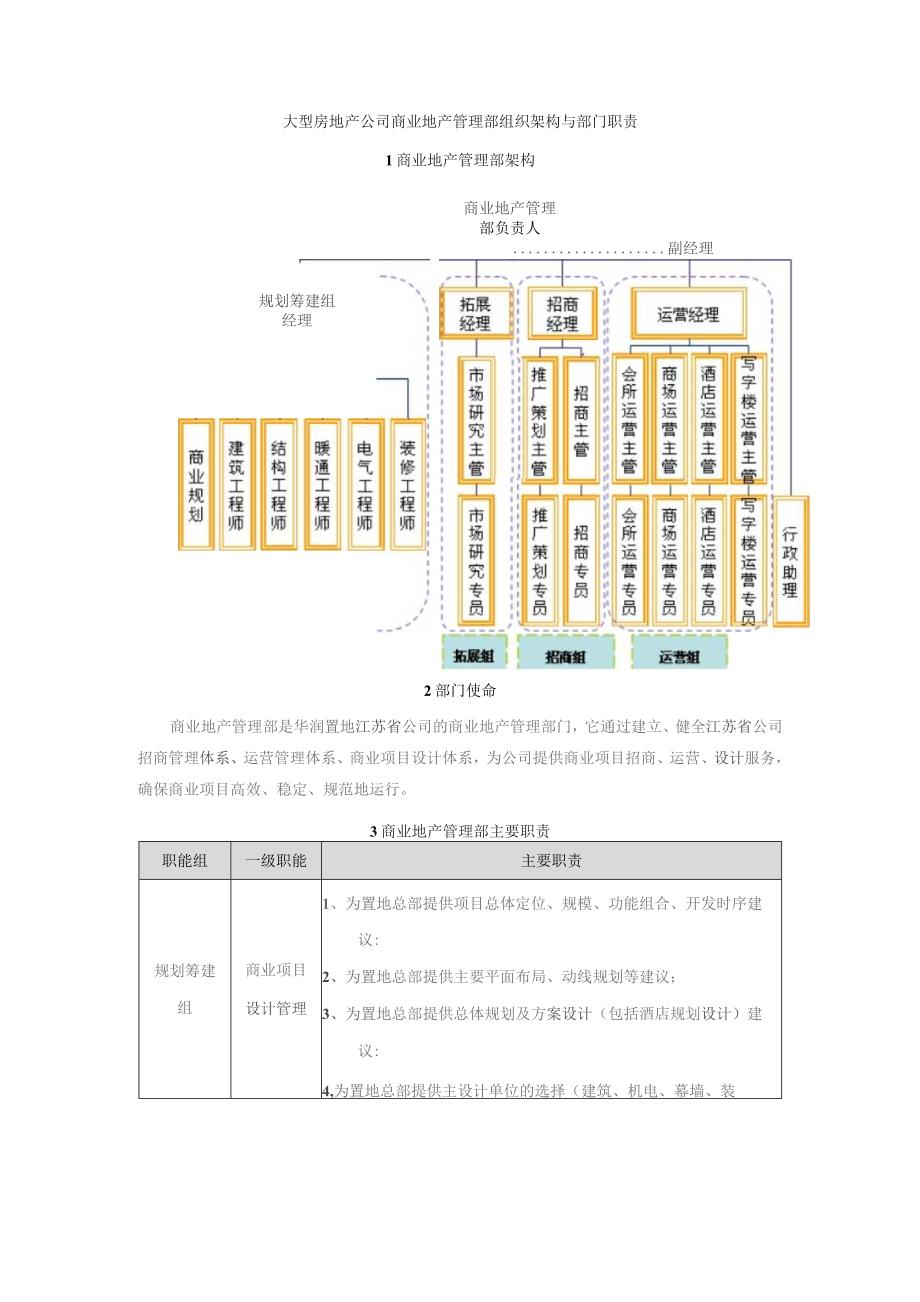 大型房地产公司商业地产管理部组织架构与部门职责.docx_第1页