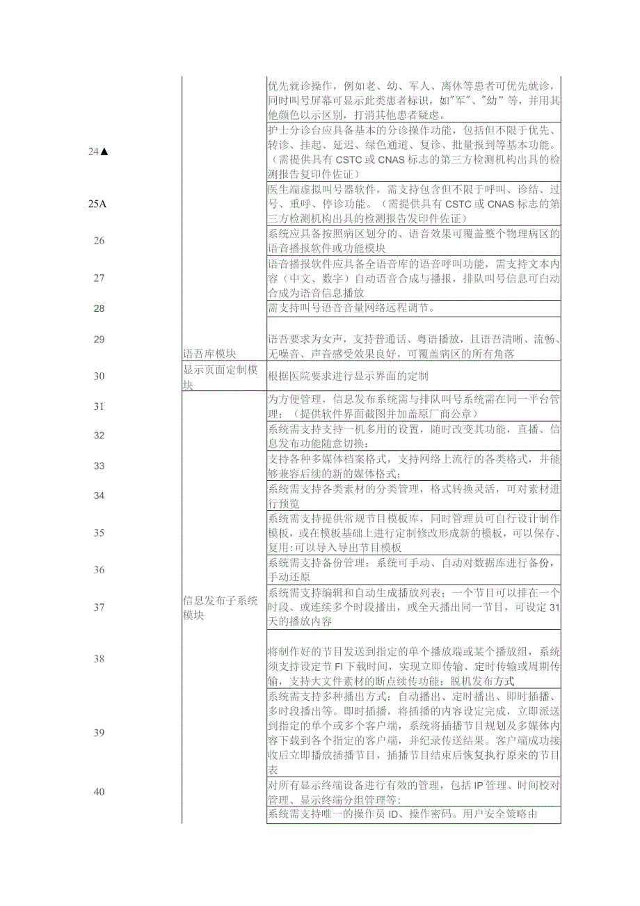 门诊信息系统门诊叫号屏需求确认书.docx_第3页