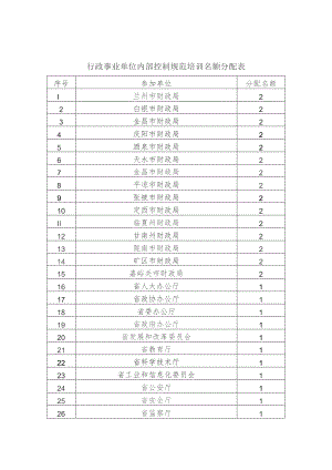 行政事业单位内部控制规范培训名额分配表.docx