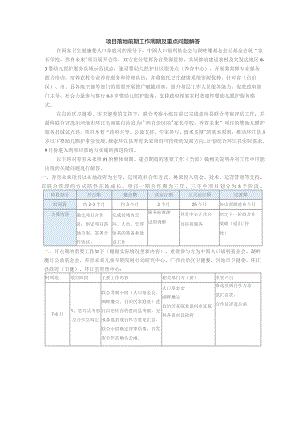 项目落地前期工作周期及重点问题解答.docx