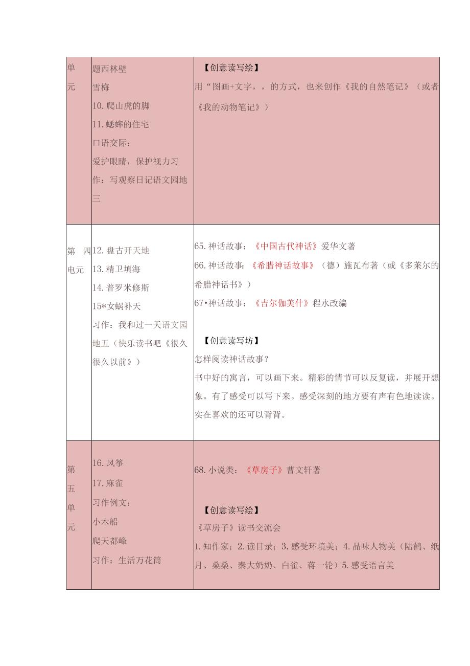 统编教材四年级上册整本书阅读计划实操版.docx_第2页