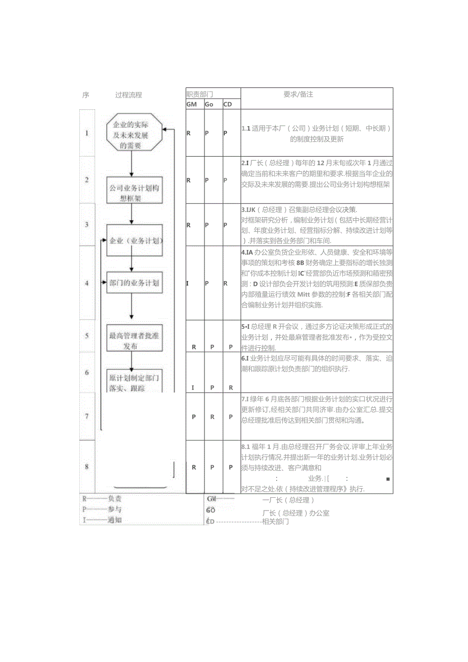 质量管理过程流程图.docx_第2页