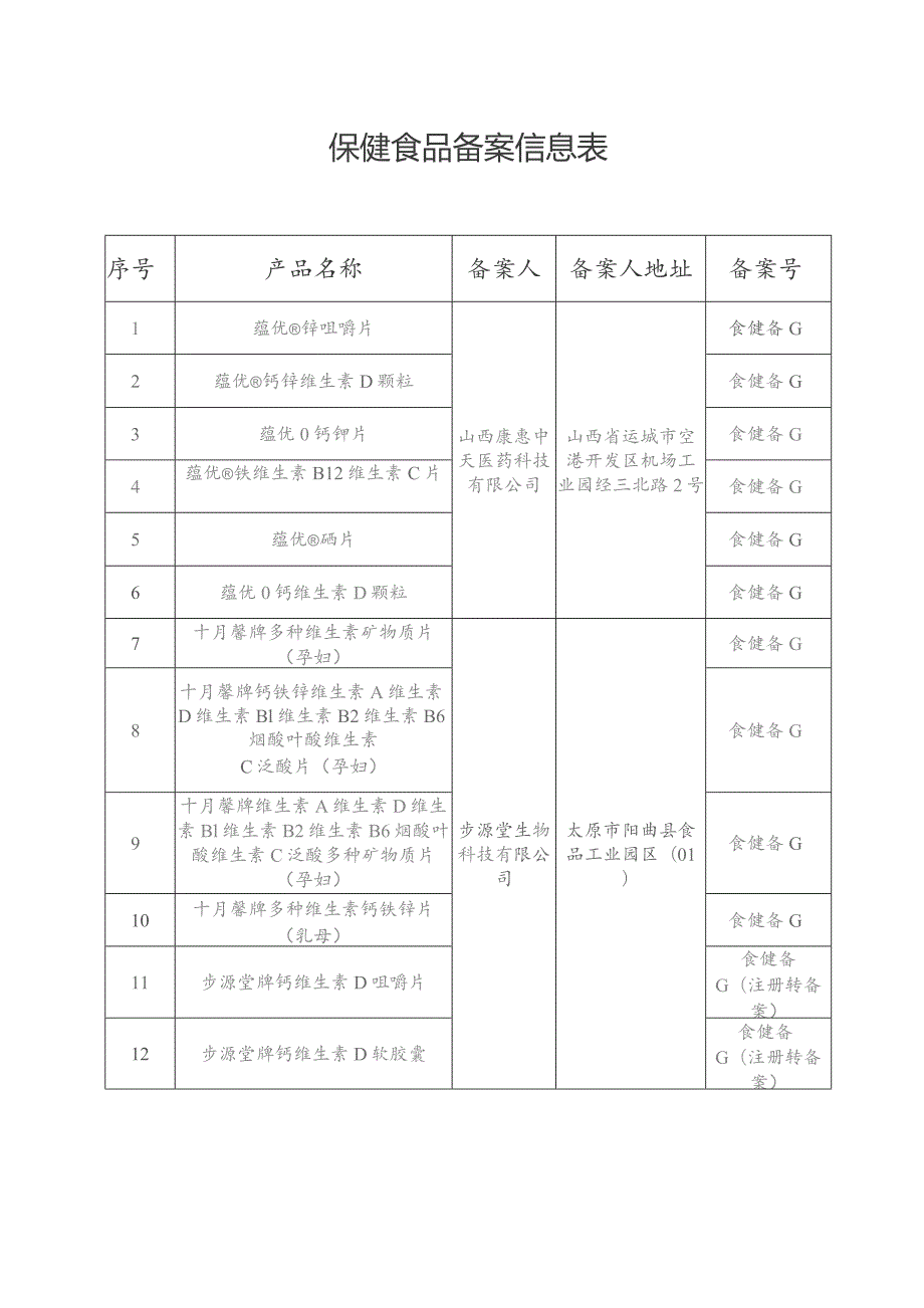 保健食品备案信息表.docx_第1页