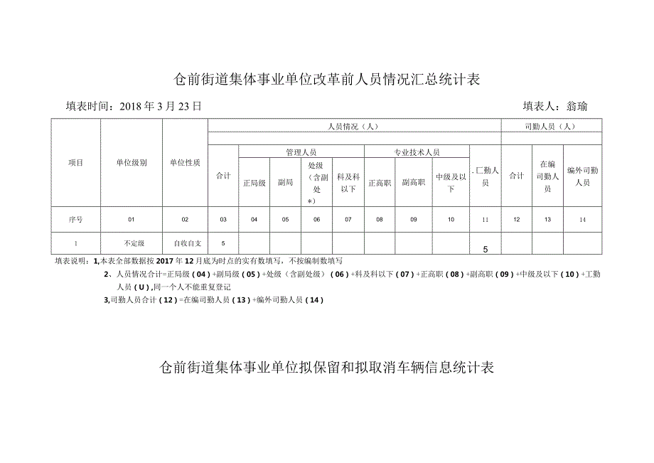 仓前街道集体事业单位改革前人员情况汇总统计表.docx_第1页