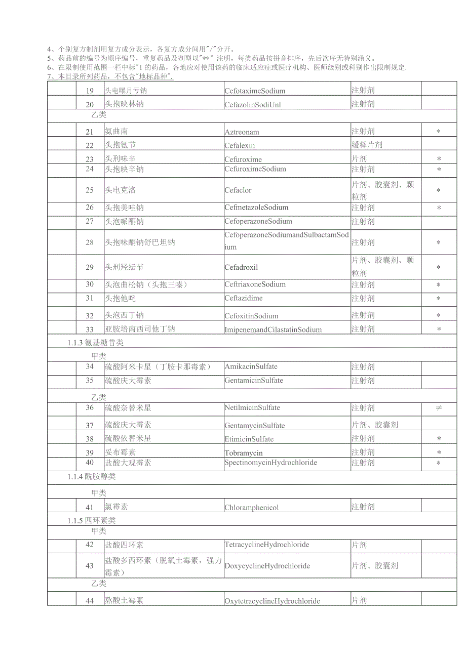 国家基本医疗保险药品目录.docx_第2页