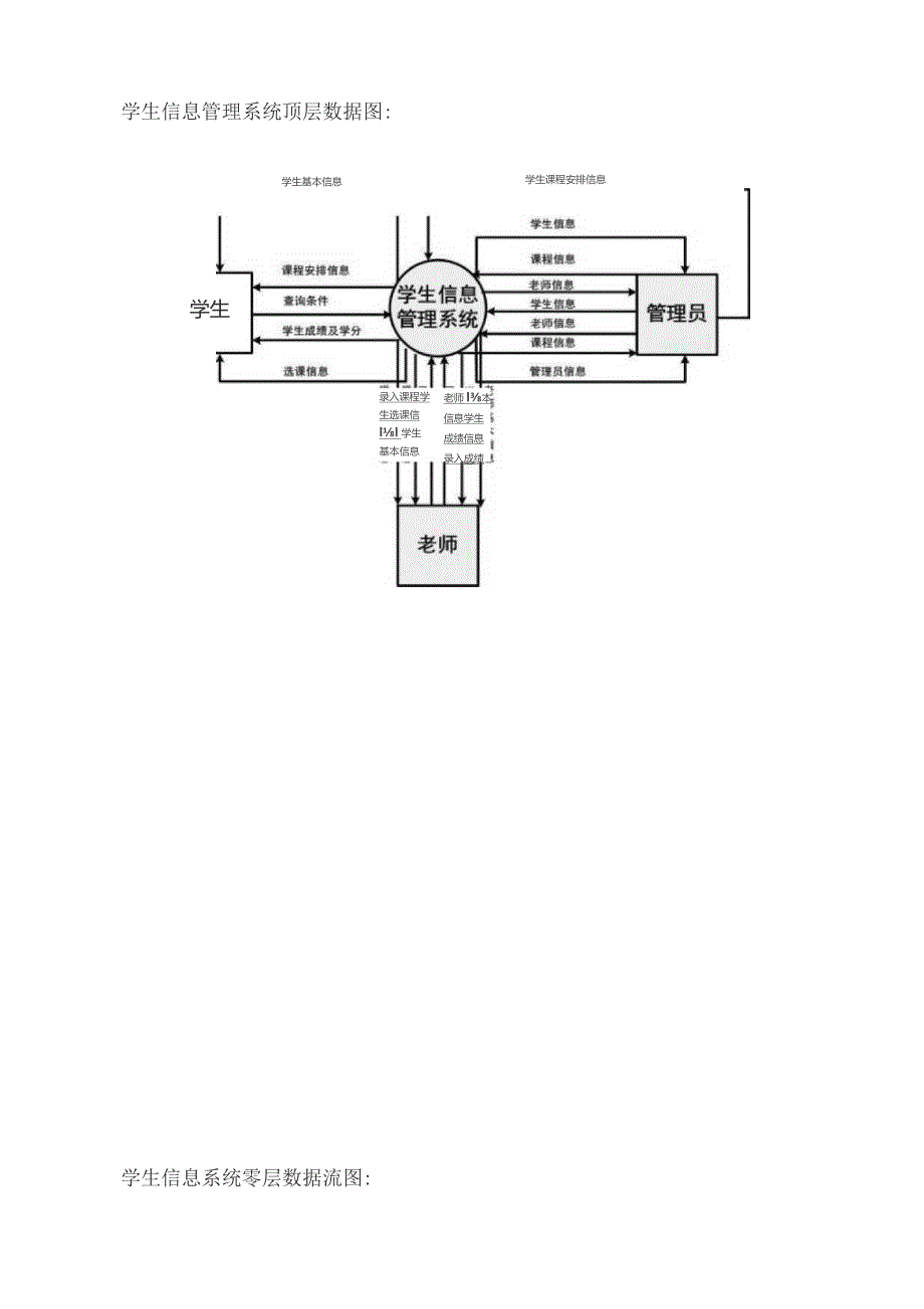 学生信息管理系统数据流图.docx_第1页