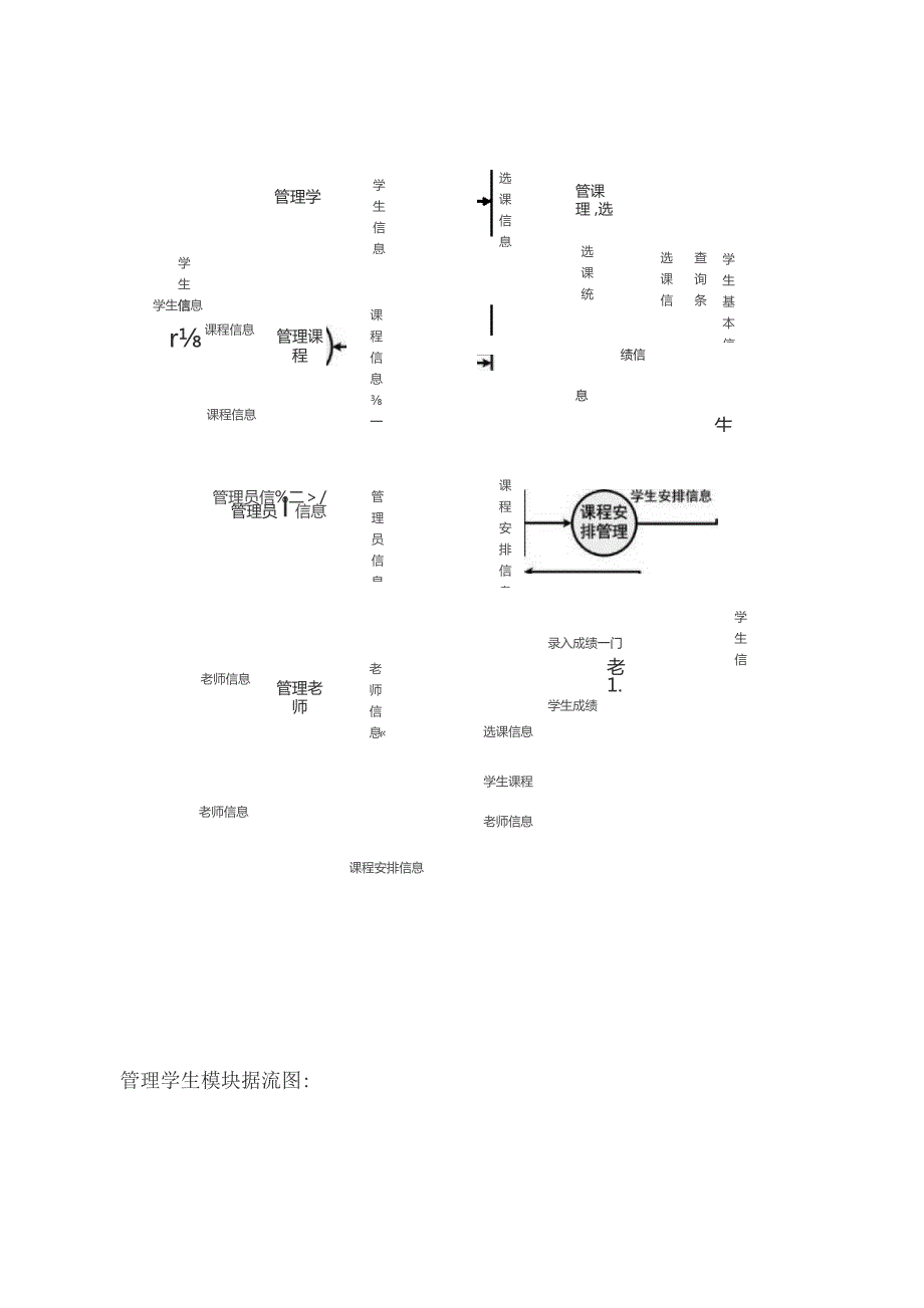 学生信息管理系统数据流图.docx_第2页