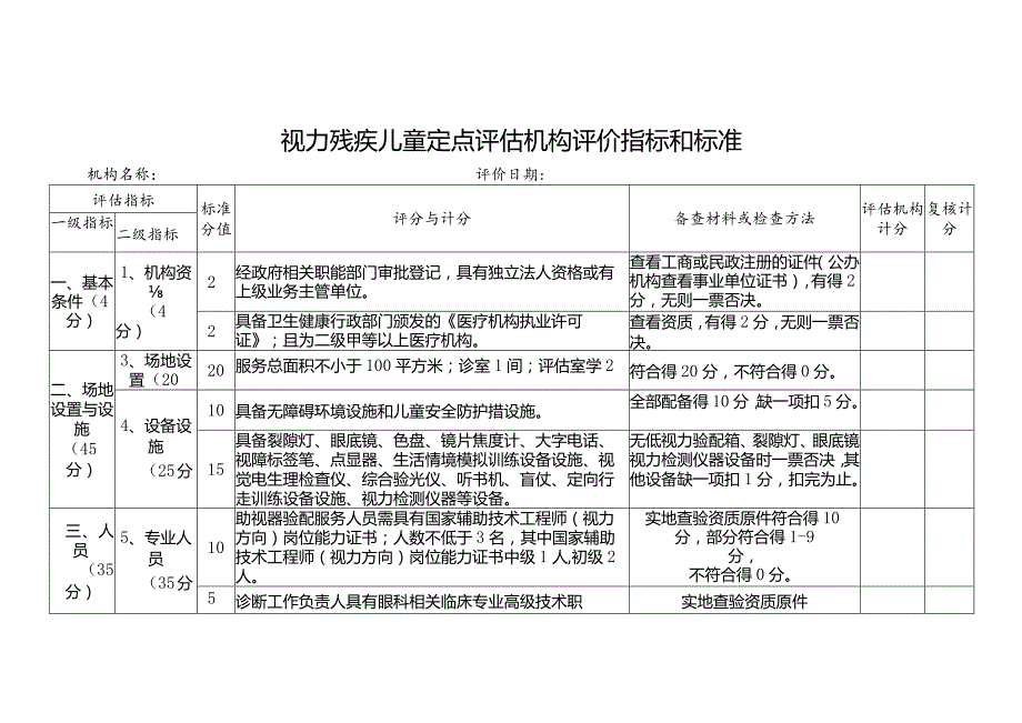 视力残疾儿童定点评估机构评价指标和标准机构名称评价日期复核计分.docx_第1页