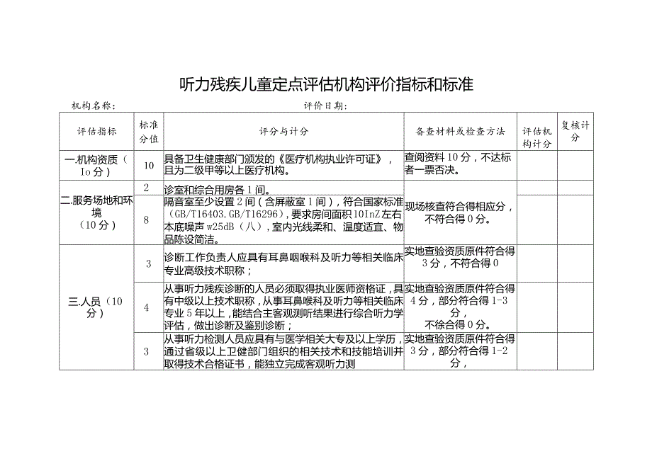 视力残疾儿童定点评估机构评价指标和标准机构名称评价日期复核计分.docx_第3页