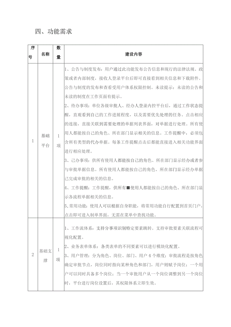 XX市机关事务管理局内部控制信息化建设项目采购需求.docx_第3页