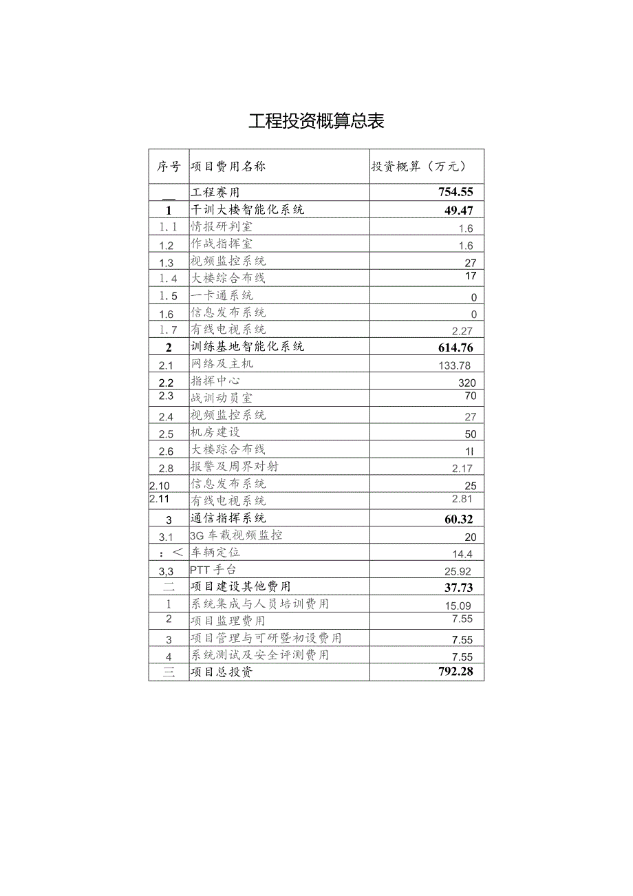 工程投资概算总表.docx_第1页