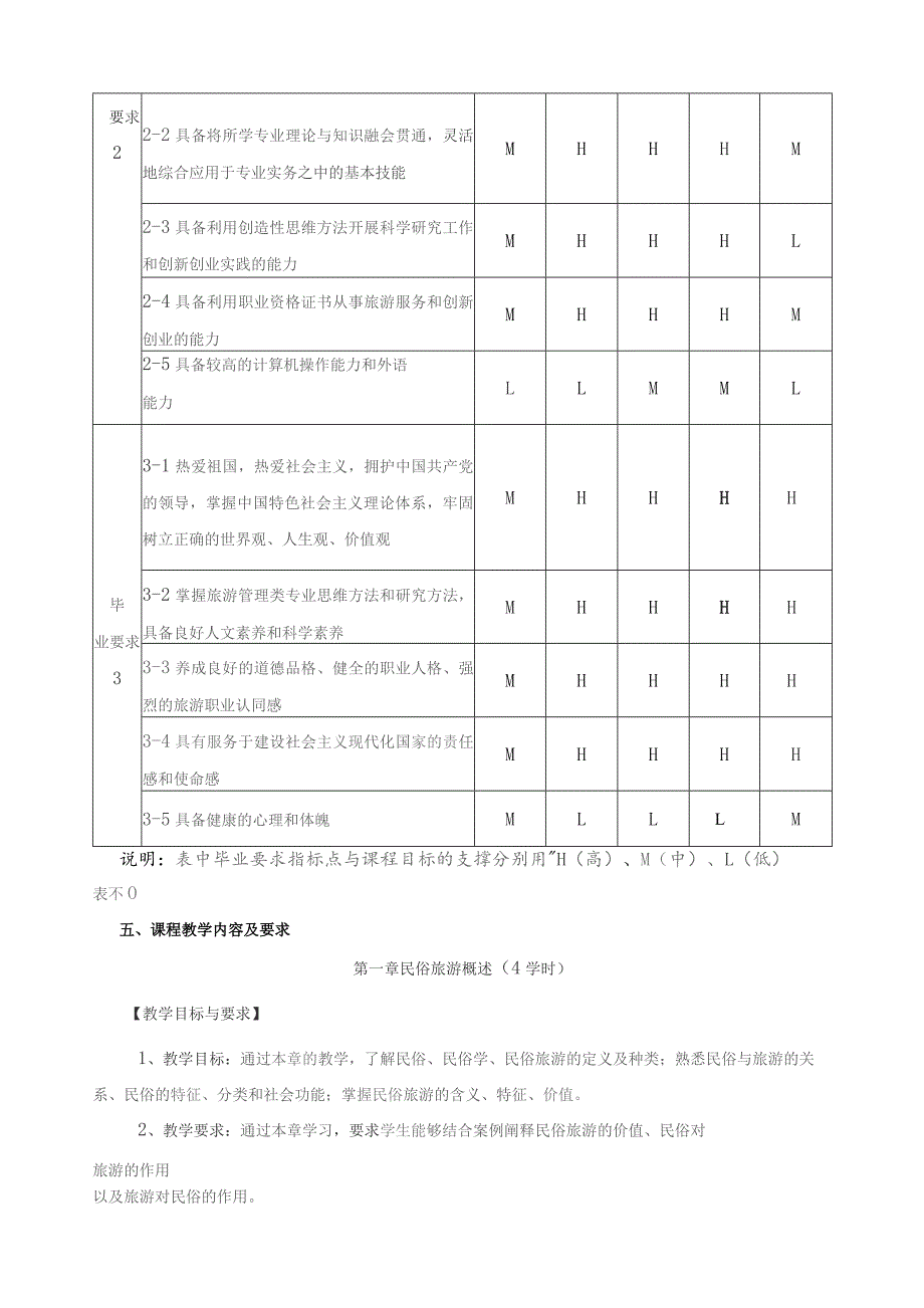 《民俗旅游学》教学大纲（含课程思政元素）.docx_第3页