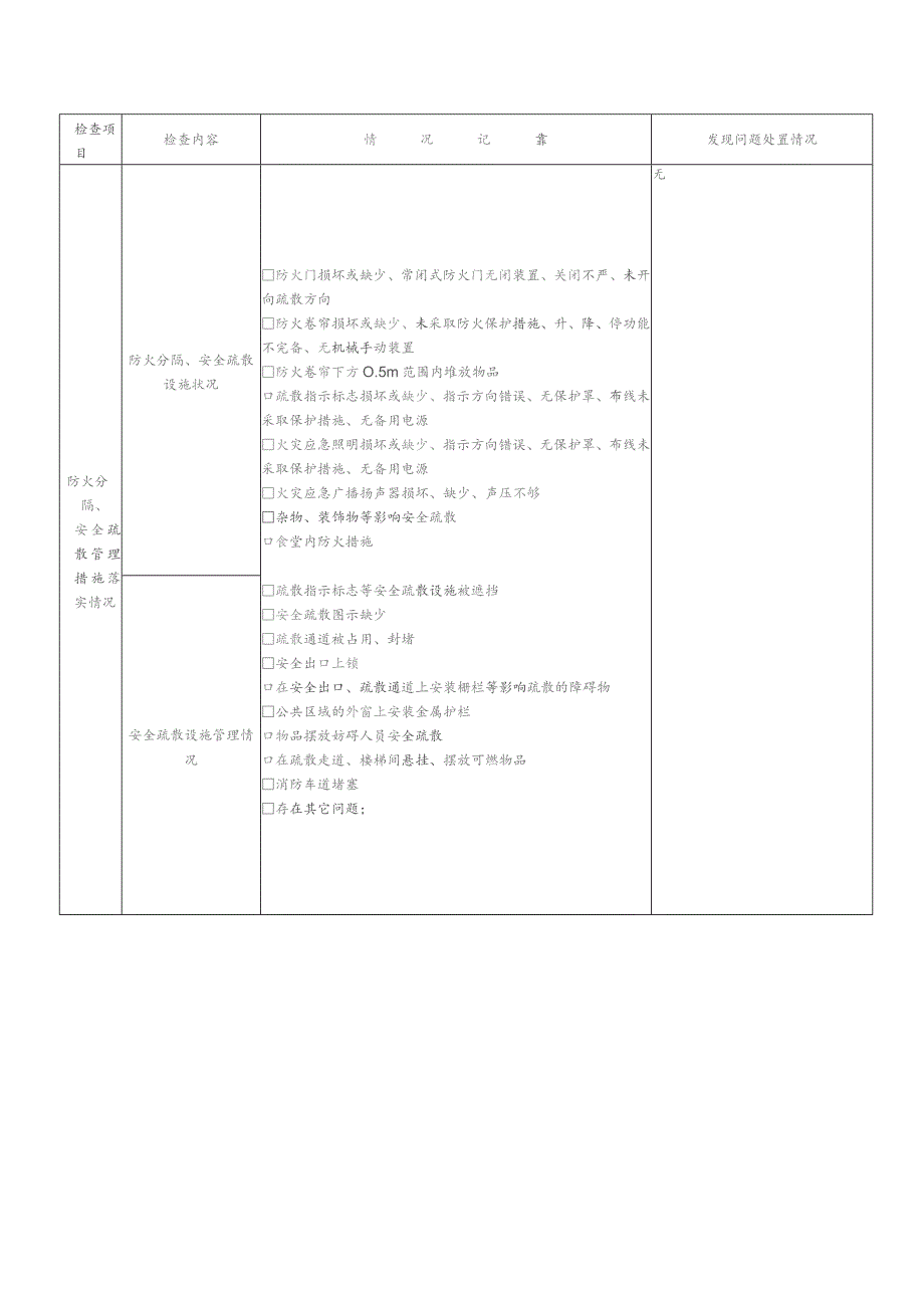 医院月消防安全检查情况记录表.docx_第2页