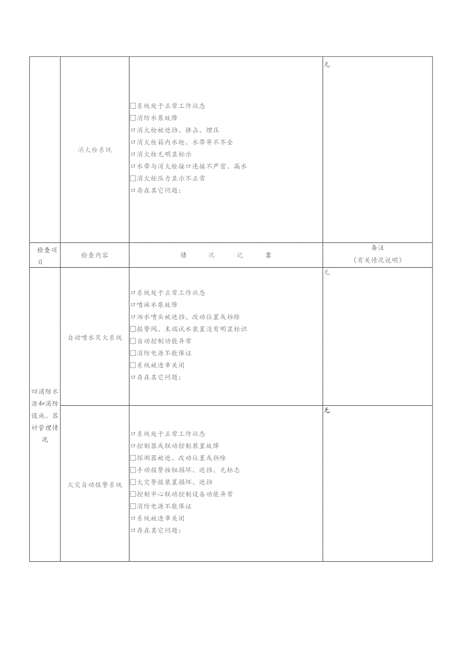 医院月消防安全检查情况记录表.docx_第3页