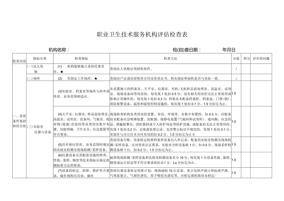 职业卫生技术服务机构评估检查表.docx_第1页