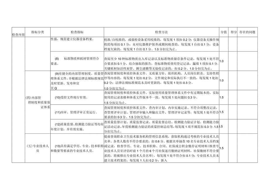 职业卫生技术服务机构评估检查表.docx_第2页