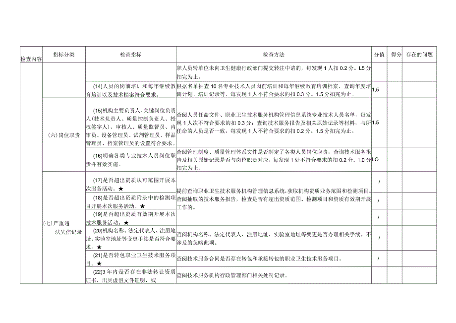 职业卫生技术服务机构评估检查表.docx_第3页