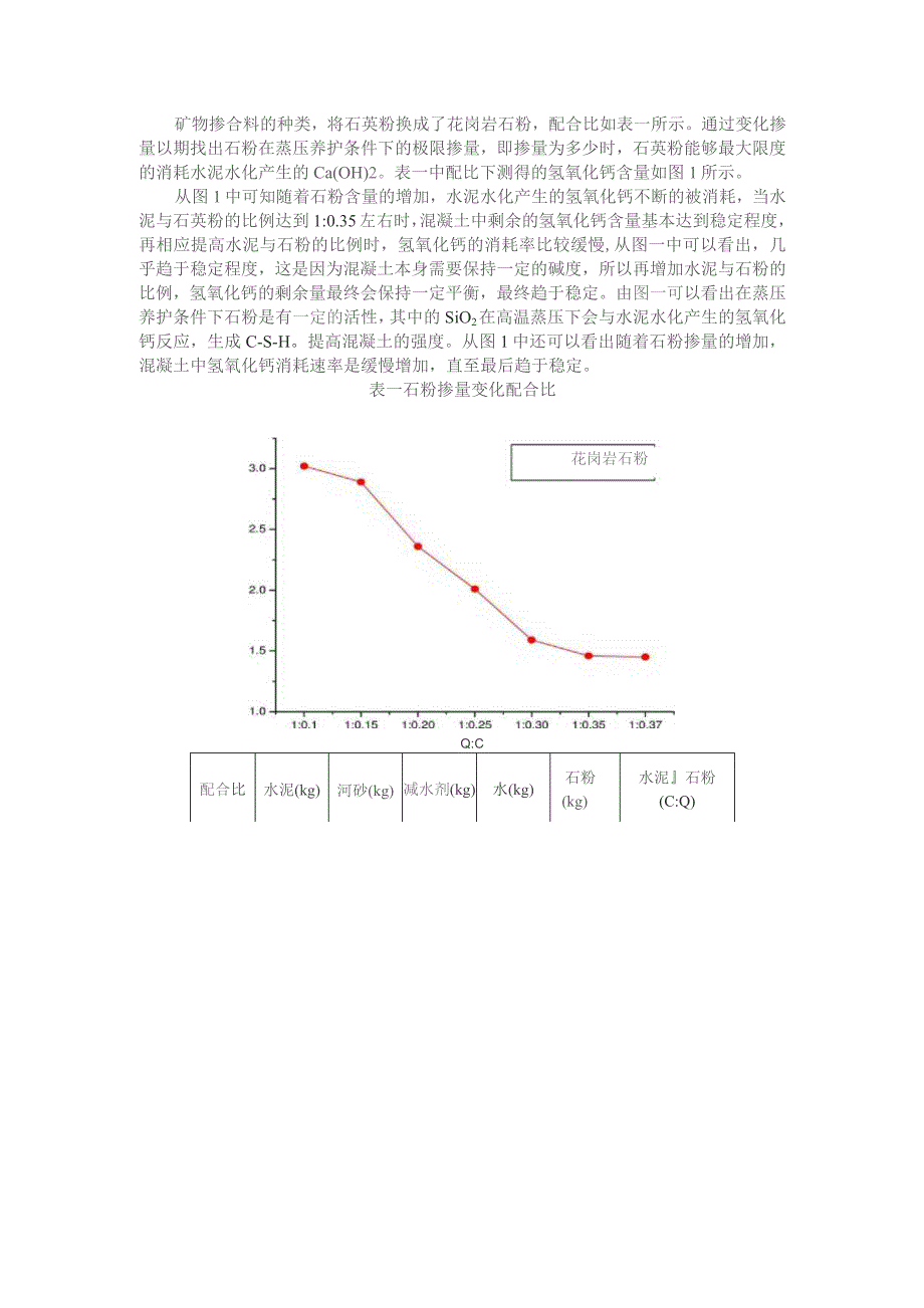 矿物掺合料的种类.docx_第1页