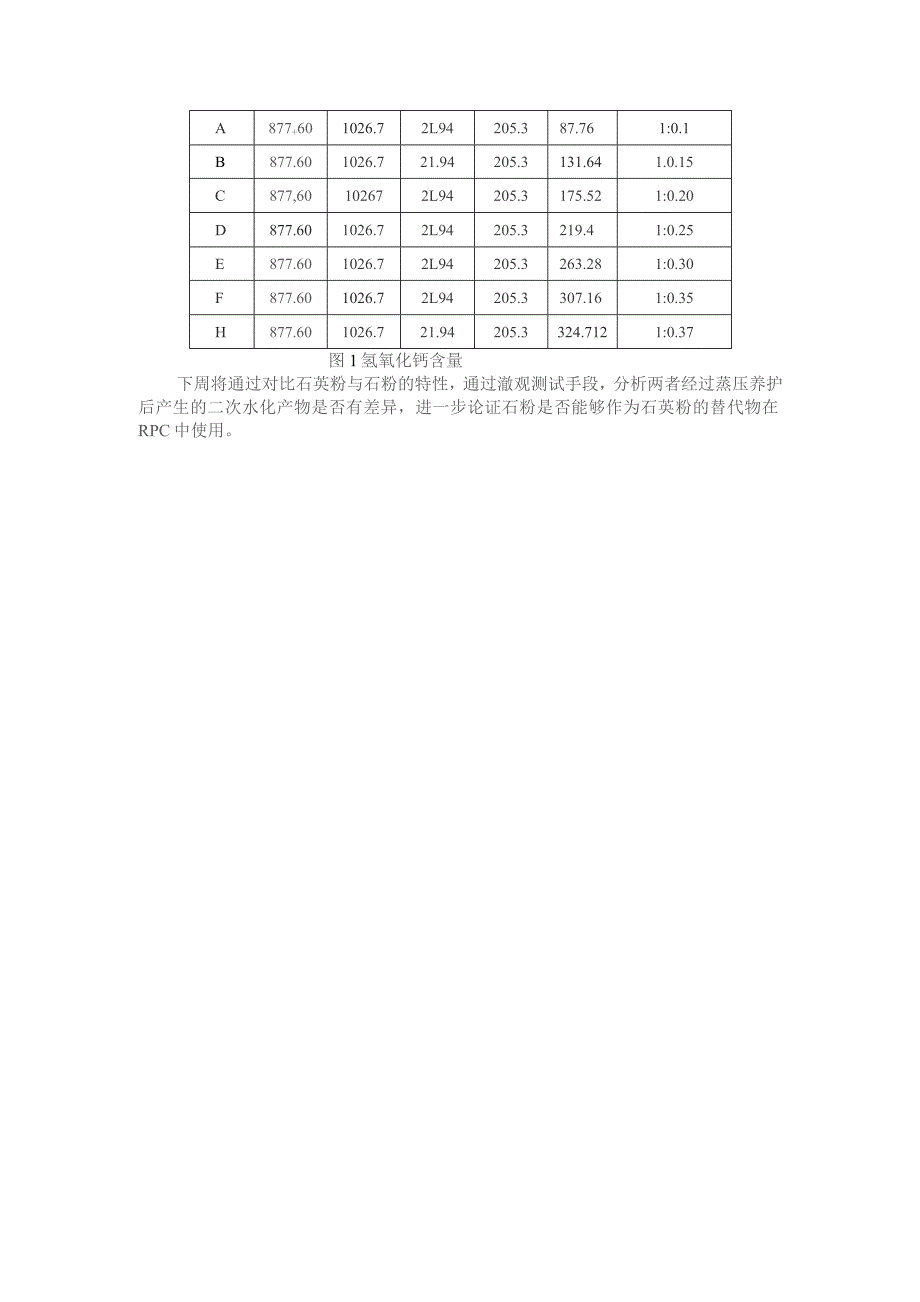 矿物掺合料的种类.docx_第2页