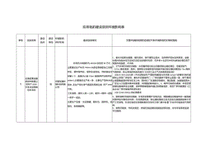 拟审批的建设项目环境影响表.docx