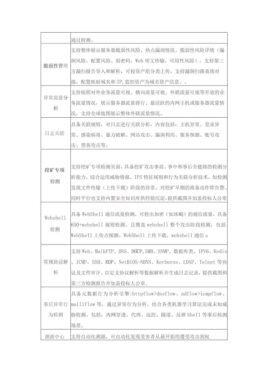 网络安全保障——XX市XX医院态势感知项目采购需求.docx_第2页