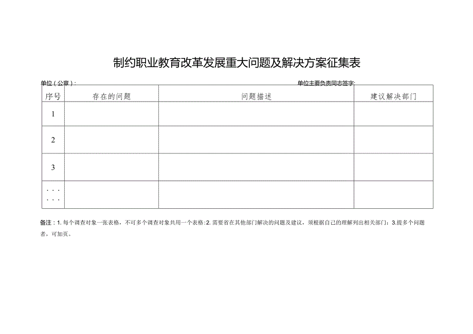 制约职业教育改革发展重大问题及解决方案征集表.docx_第1页