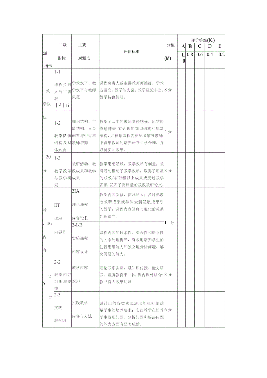 精品课程评估指标.docx_第2页