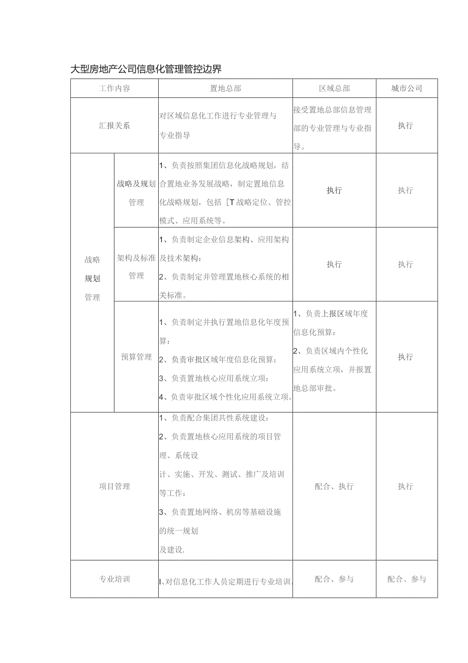 大型房地产公司信息化管理管控边界.docx_第1页