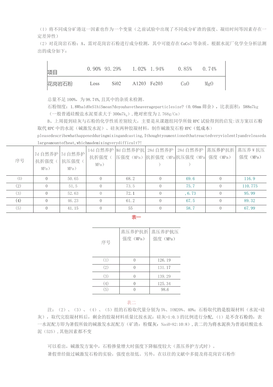 花岗岩石粉.docx_第1页