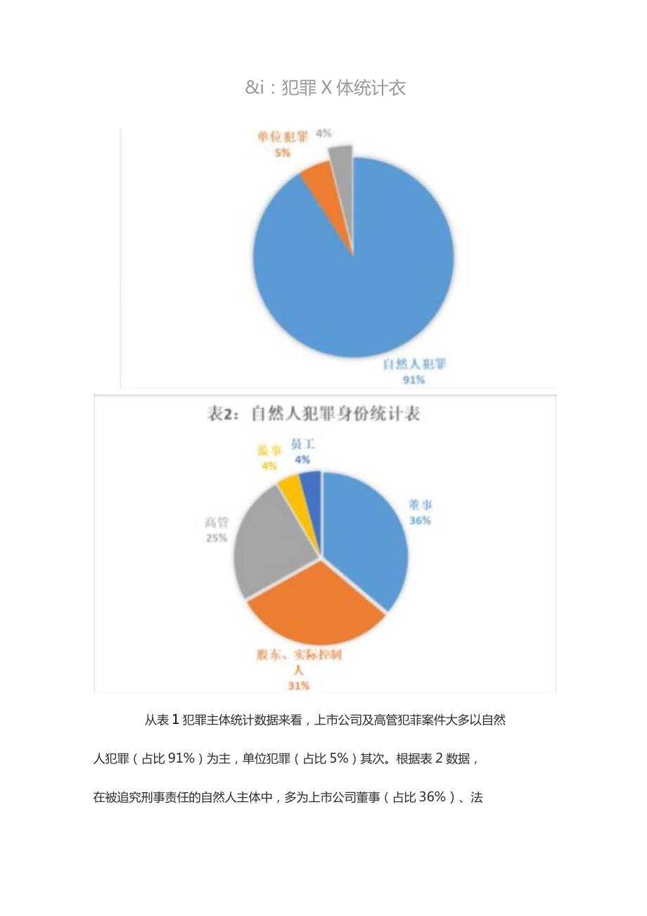 2022年度中国上市公司及高管刑事犯罪研究报告.docx_第2页