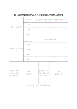 第一届河南省房地产经纪人技能竞赛地市责任人统计表.docx