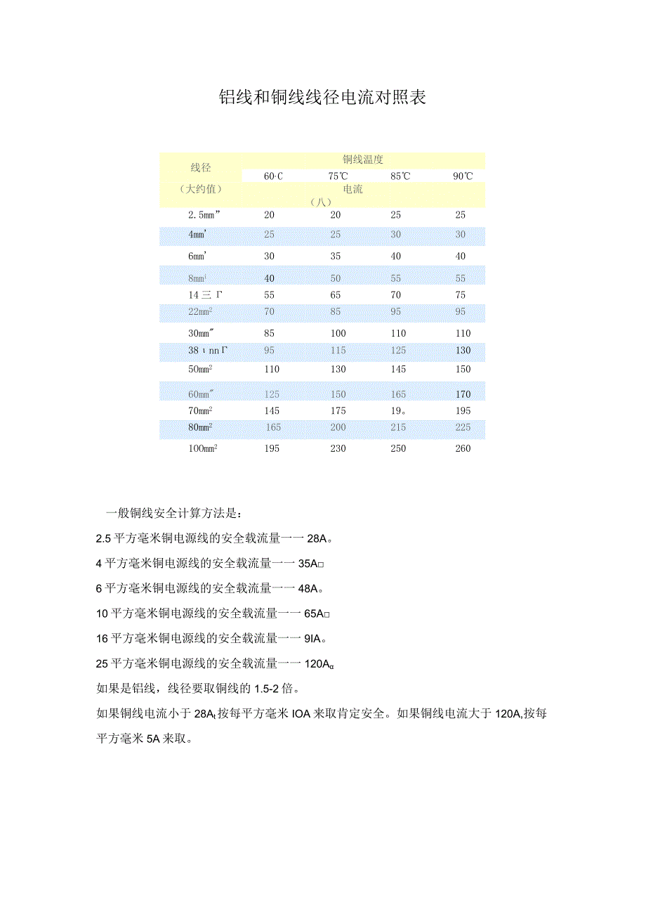 铝线和铜线线径电流对照表.docx_第1页