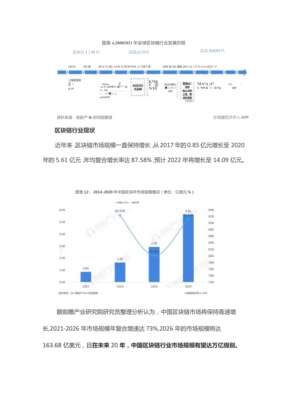 区块链行业现状及发展趋势分析.docx_第2页