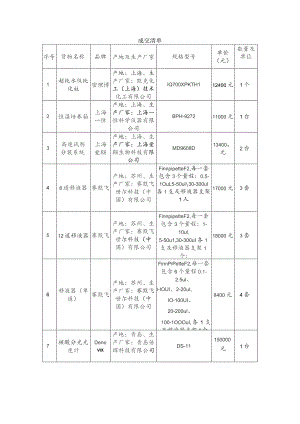 成交清单数量及单位评审劳务报酬支付表.docx