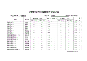 动物医学院班级量化考核周评表.docx