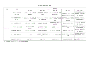 评委评分细则参考表.docx