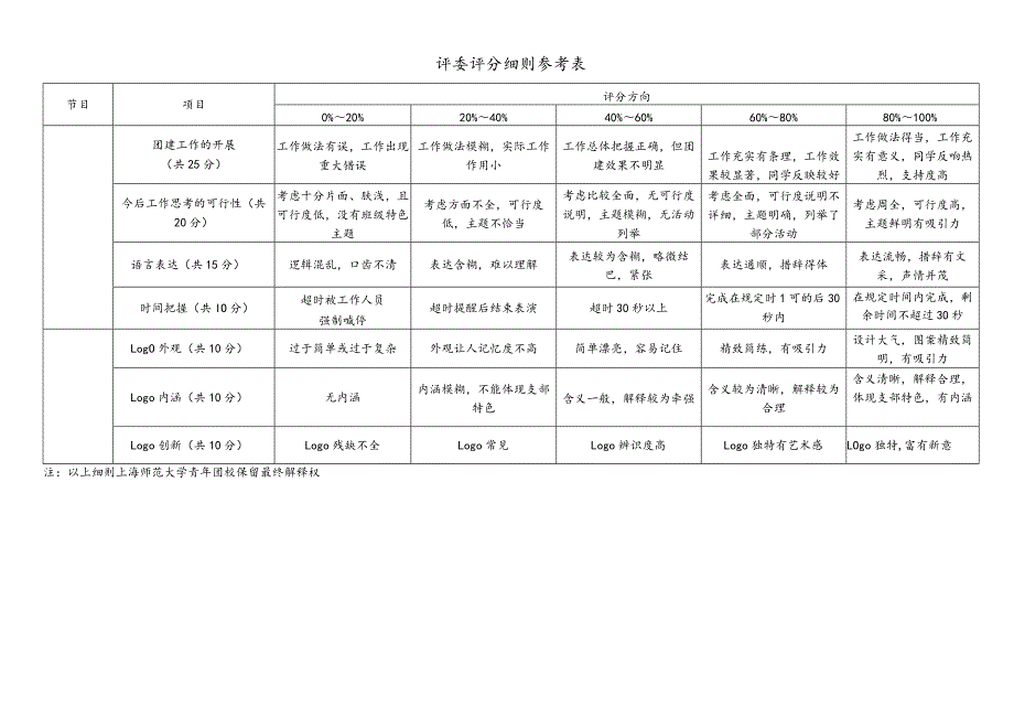 评委评分细则参考表.docx_第1页