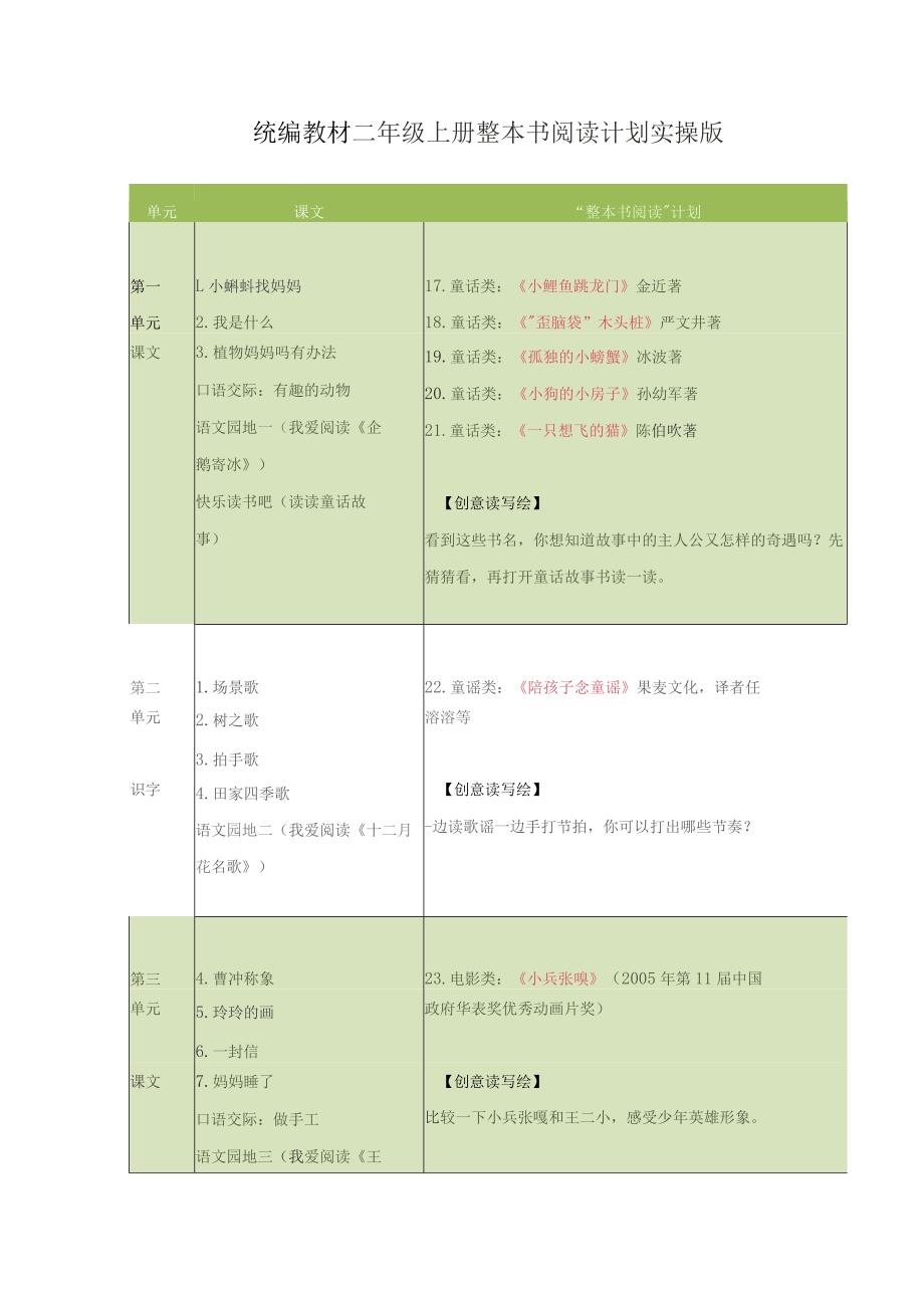 统编教材二年级上册整本书阅读计划实操版.docx_第1页