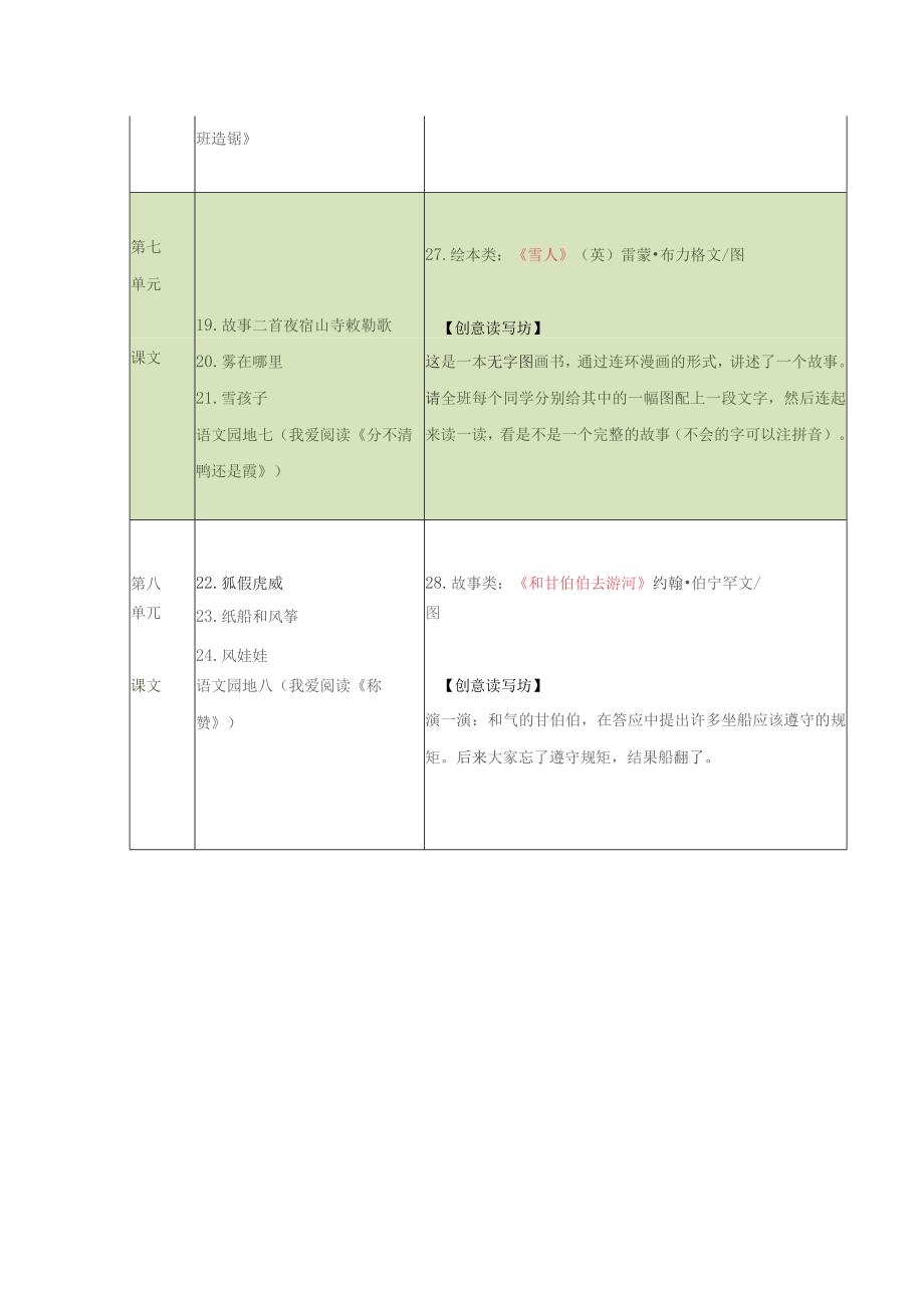 统编教材二年级上册整本书阅读计划实操版.docx_第3页