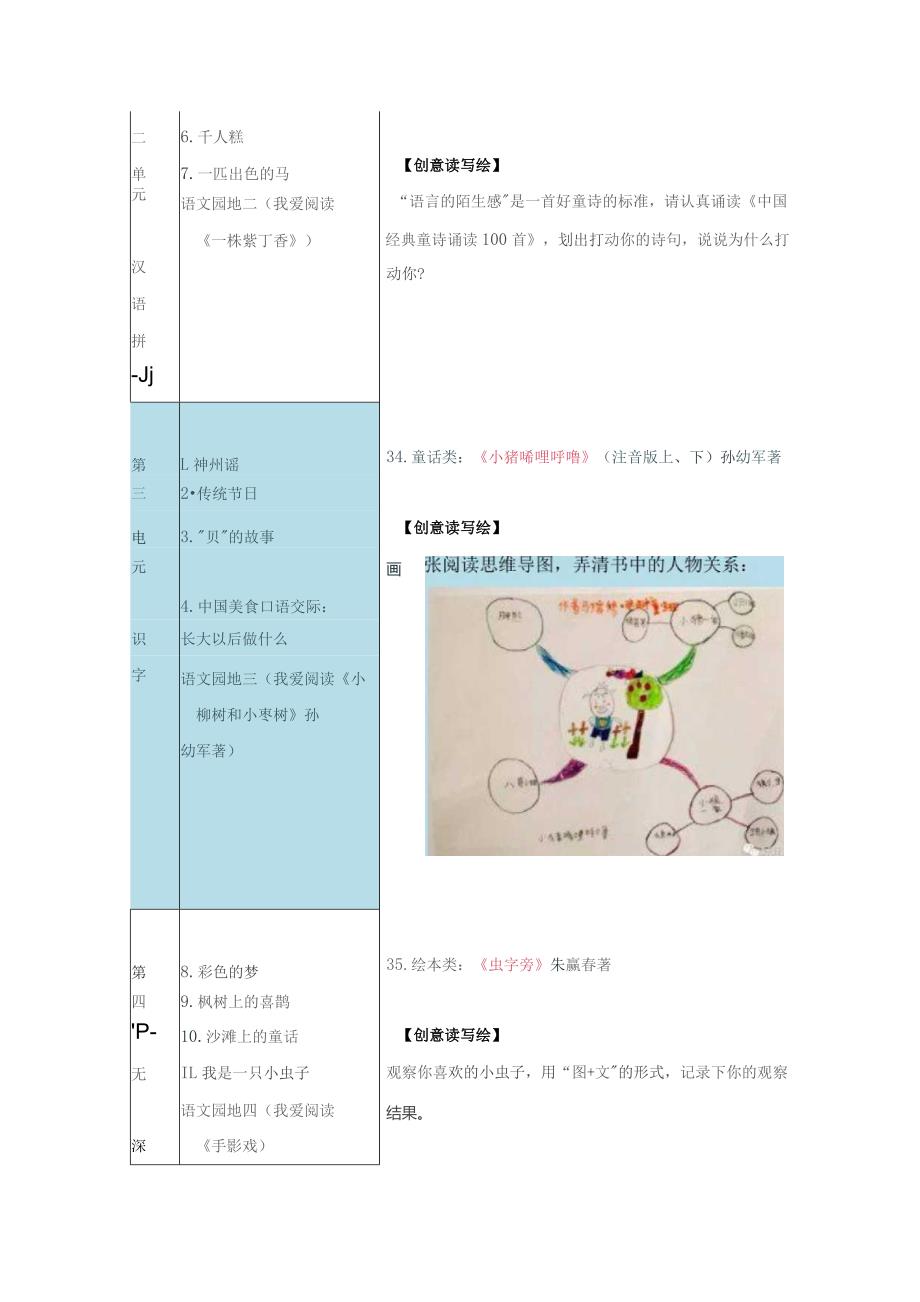 统编教材二年级下册整本书阅读计划实操版.docx_第2页