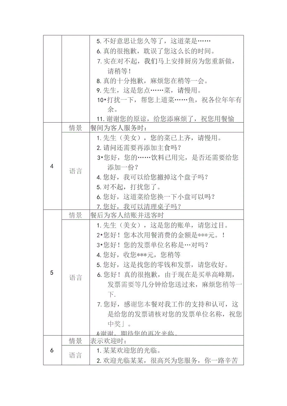 某某餐饮连锁经营督导餐厅情景服务用语.docx_第2页