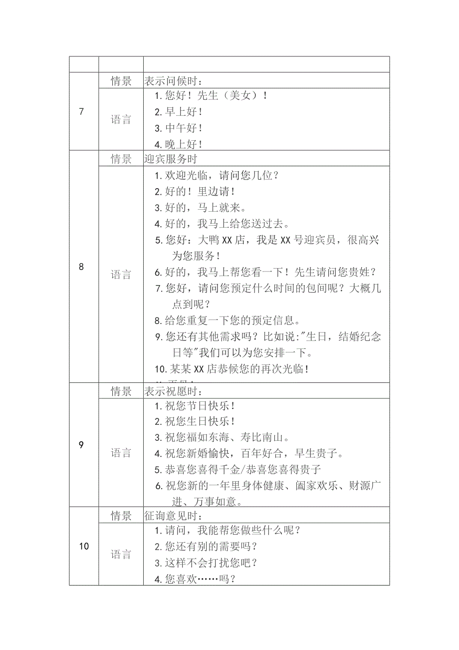 某某餐饮连锁经营督导餐厅情景服务用语.docx_第3页