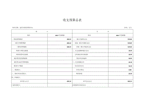 表.1收支预算总表.docx