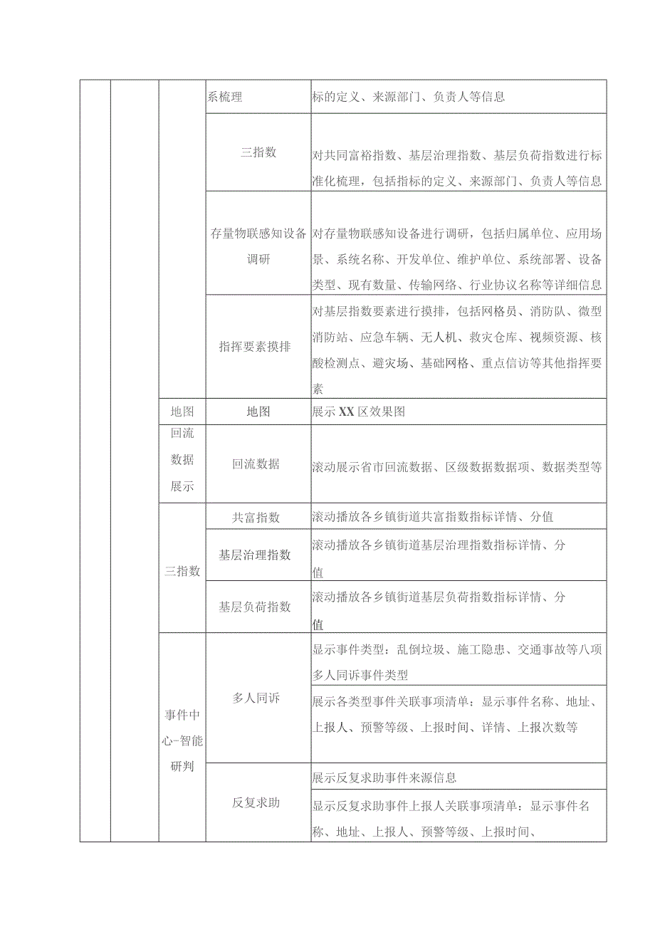 XX区基层智治综合应用系统项目功能需求.docx_第3页