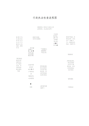 行政执法检查流程图.docx