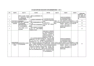 河北省住房和城乡建设系统行政检查裁量权基准.docx