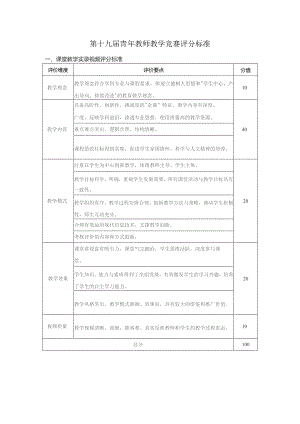 第十九届青年教师教学竞赛评分标准.docx