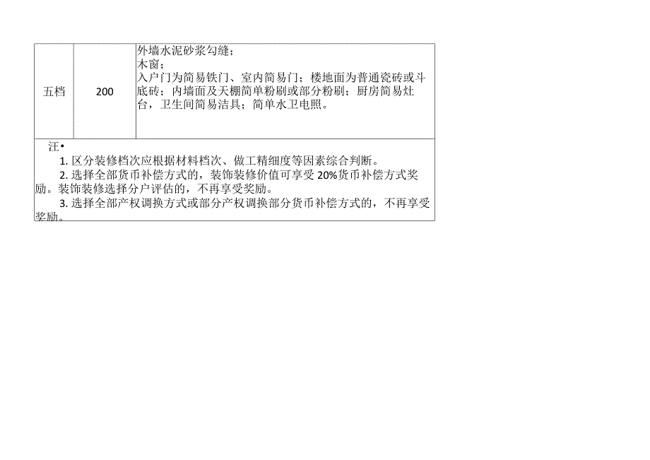 被征收住宅装修分类及补偿单价表.docx_第3页